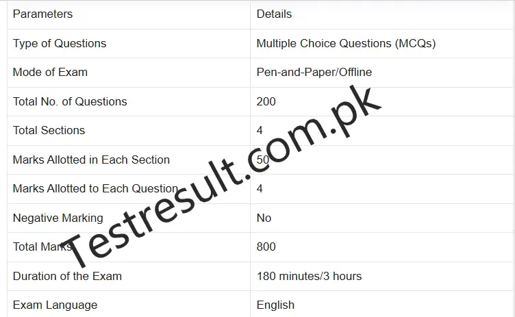 Punjab nursing admission 2024 Exam Pattern