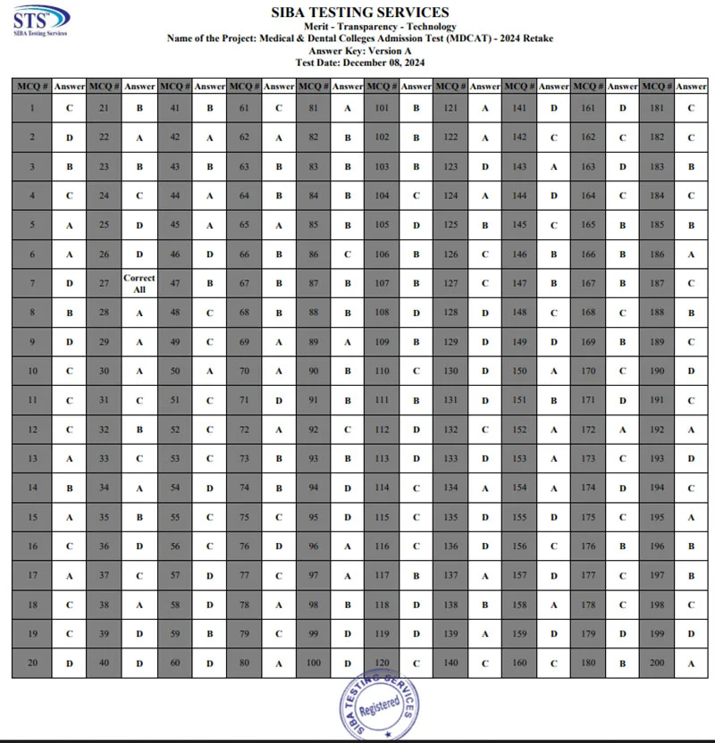 STS MDCAT Answer Key A