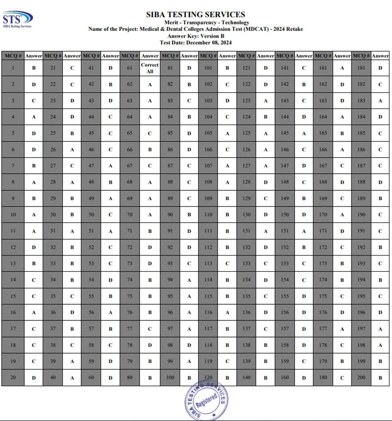 STS MDCAT Answer Key B