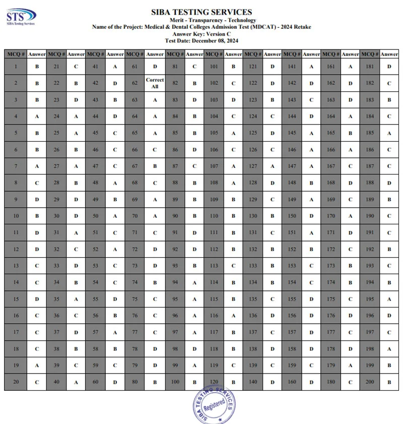 STS MDCAT Answer Key C